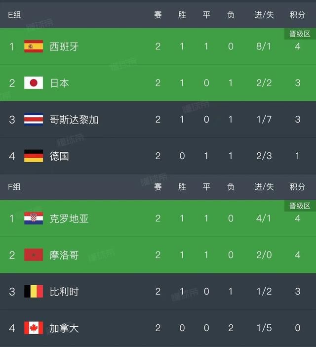 男生女生差差